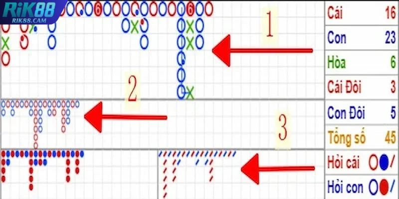 Soi cầu trong Baccarat